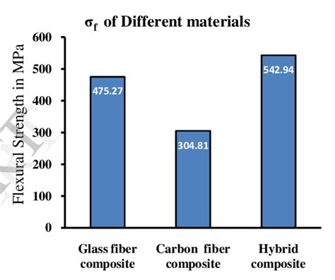 hardness test glass|flexural strength of glass.